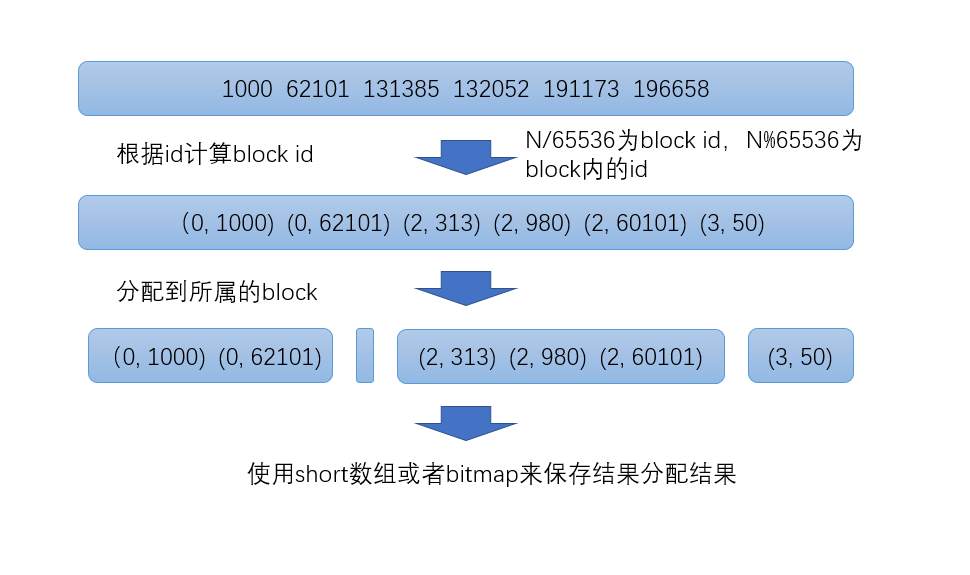 es中轮转索引 es 索引原理_搜索_05