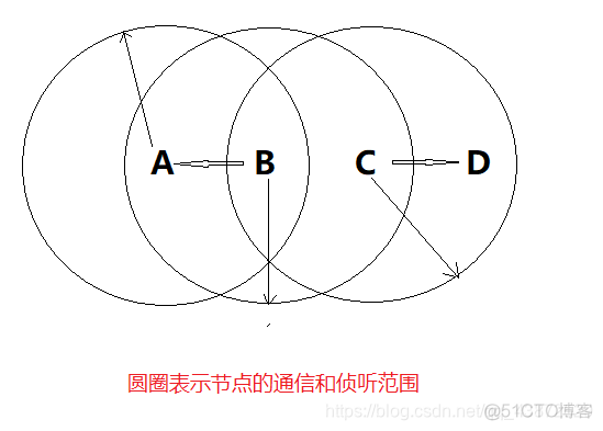 我们可以分别基于接口和基于MAC划分VLAN 基于分配的mac协议_时隙_03