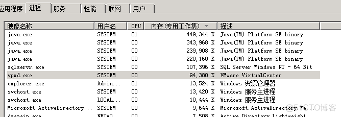 virtualenv environment和system interpreter的区别 vcenter和vsphere关系_服务器_07