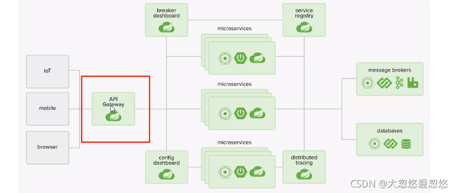 spring cloud合并auth模块 springcloud整合gateway,spring cloud合并auth模块 springcloud整合gateway_memcached,第1张