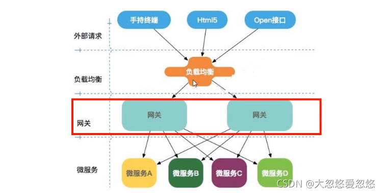 spring cloud合并auth模块 springcloud整合gateway,spring cloud合并auth模块 springcloud整合gateway_数据库_02,第2张