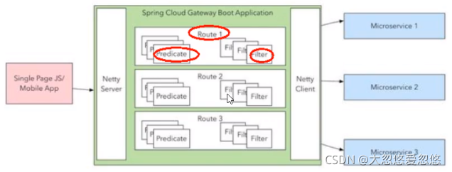 spring cloud合并auth模块 springcloud整合gateway,spring cloud合并auth模块 springcloud整合gateway_java_04,第4张