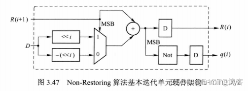 postergre除法 raptor除法取余数_fpga开发_42