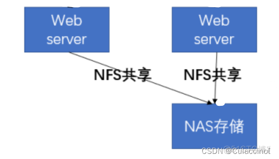 fstab写入nfs nfs ftp smb_linux_02