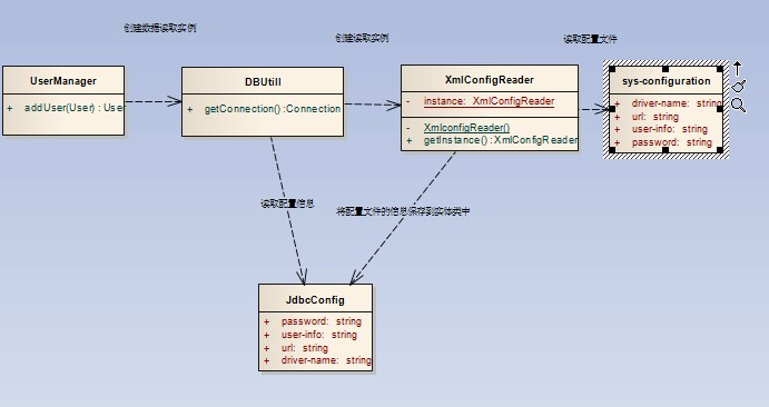 spring apollo 本地启动参数配置 spring aop怎么配置_xml_04