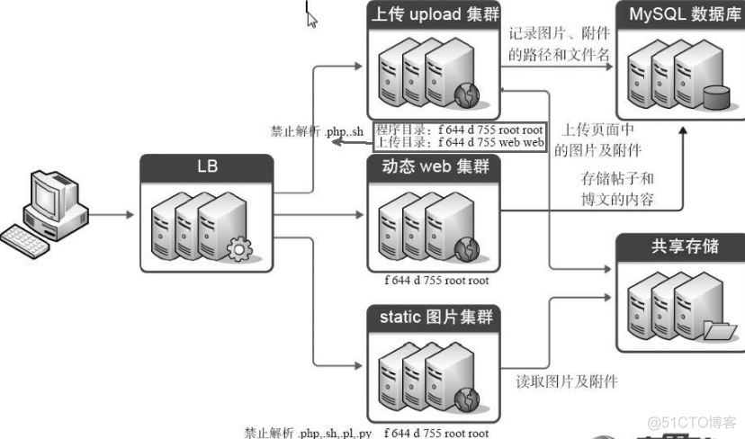 nginx异步日志 nginx日志优化_服务器