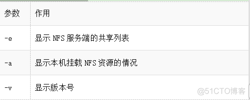 NFS虚拟机迁移到VSAN 虚拟机安装nfs_客户端_08