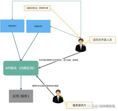 微服务如何跳过网关 微服务api网关_微服务如何跳过网关_05