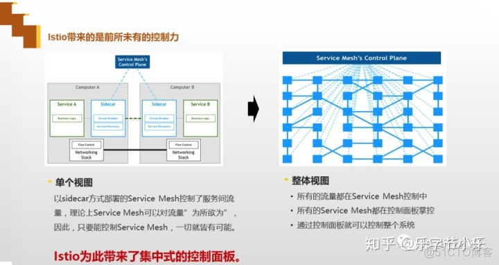 微服务如何跳过网关 微服务api网关_API_07