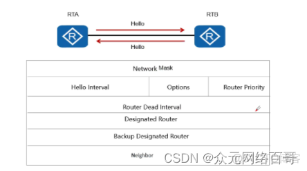 通过动态路由协议OSPF学习产生的路由 ospf动态路由协议的特点_网络协议_02