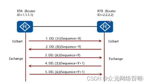 通过动态路由协议OSPF学习产生的路由 ospf动态路由协议的特点_网络协议_03