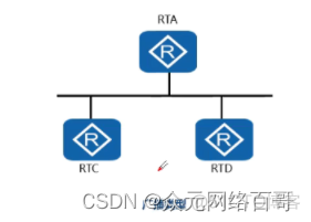 通过动态路由协议OSPF学习产生的路由 ospf动态路由协议的特点_网络_06