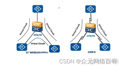 通过动态路由协议OSPF学习产生的路由 ospf动态路由协议的特点_网络协议_08