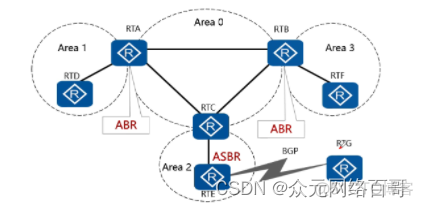 通过动态路由协议OSPF学习产生的路由 ospf动态路由协议的特点_通过动态路由协议OSPF学习产生的路由_09