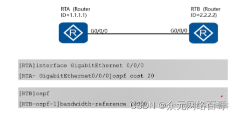 通过动态路由协议OSPF学习产生的路由 ospf动态路由协议的特点_tcp/ip_10