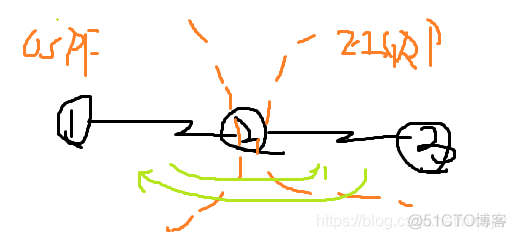 ospf实验报告心得体会 ospf实验结论_ospf实验报告心得体会_02