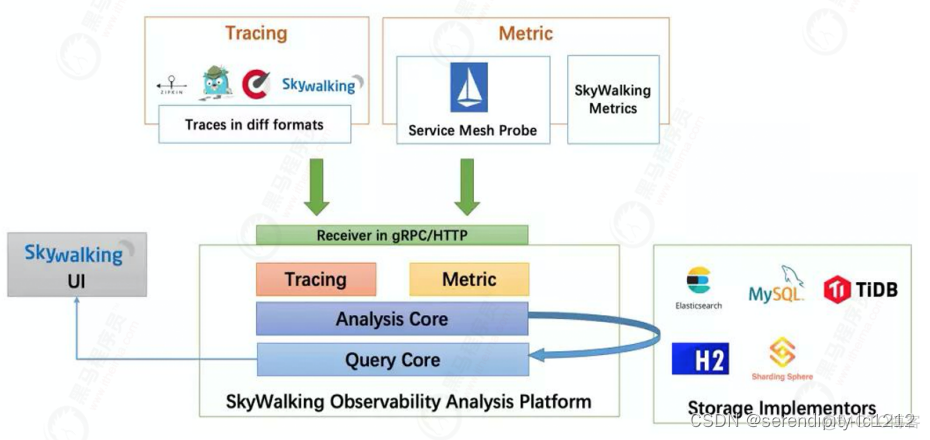 opengauss数据库监控 skywalking 数据库监控_opengauss数据库监控