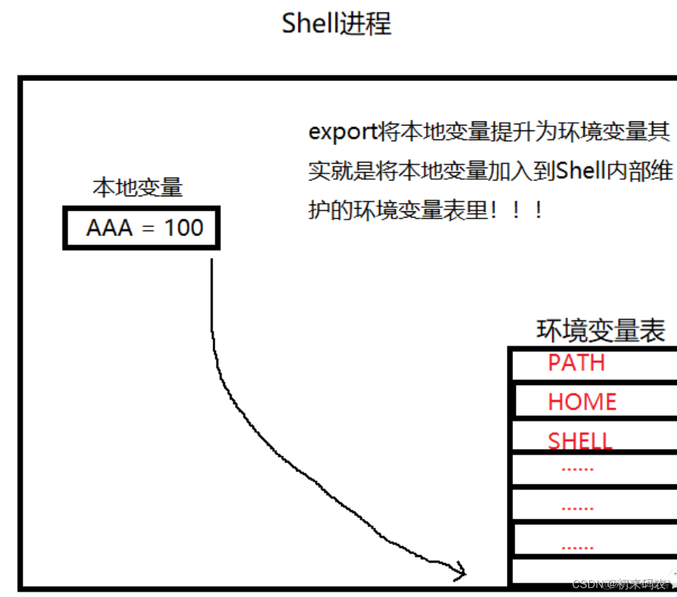 linux systemd 启动优先级 linux程序优先级_bash_15