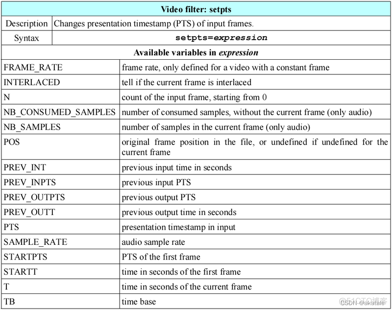 ffmpegframerecorder很慢 ffmpeg 时长_音视频_02