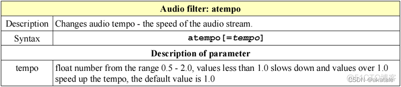 ffmpegframerecorder很慢 ffmpeg 时长_音视频_03