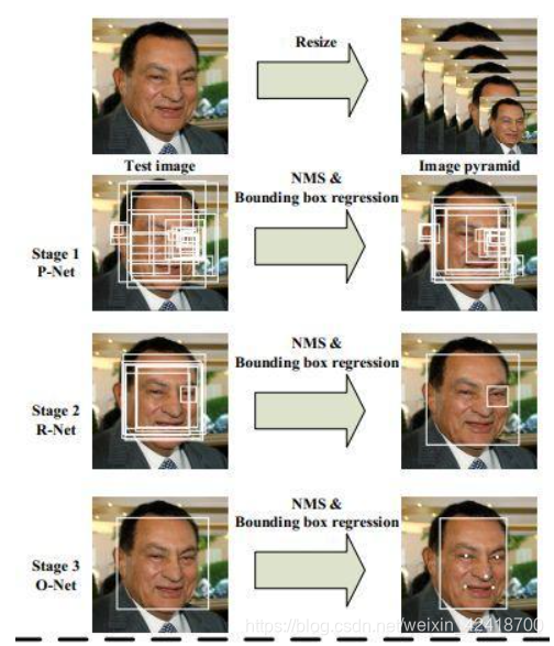 MTCNN算法框架图 mtcnn训练_深度学习