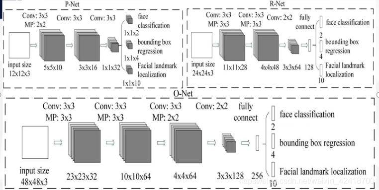 MTCNN算法框架图 mtcnn训练_pytorch_03