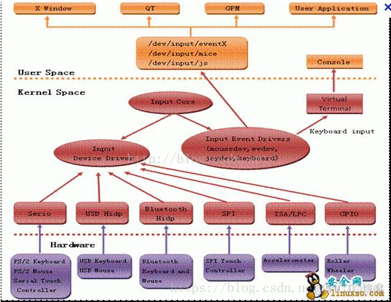 安卓应用如何调用system api 安卓调用npu_git_03