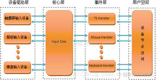 安卓应用如何调用system api 安卓调用npu_git_04