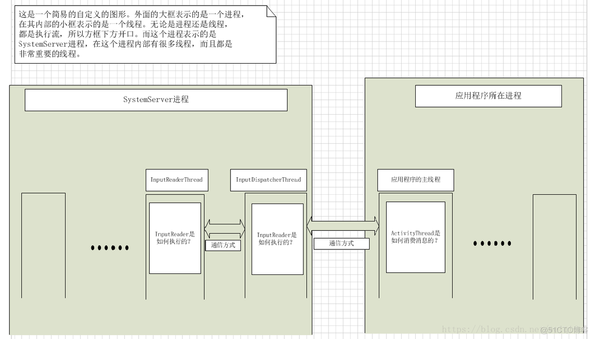 安卓应用如何调用system api 安卓调用npu_java_05