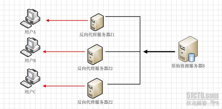 samba 关闭命令 linux关闭samba服务_nginx_08