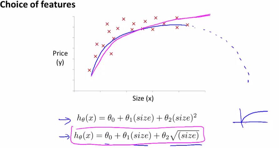 lasso回归 多分类变量 多分类变量线性回归_迭代_16