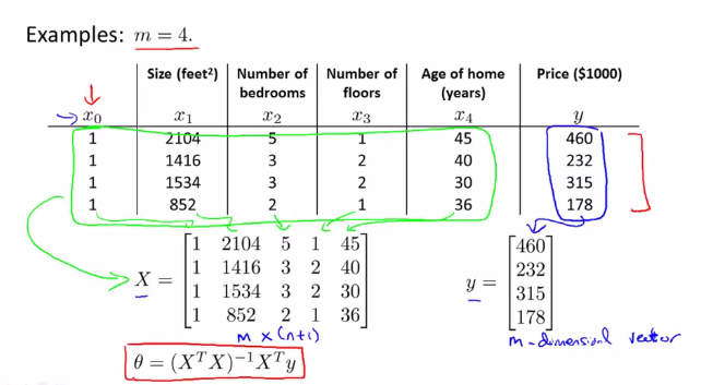 lasso回归 多分类变量 多分类变量线性回归_迭代_18