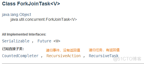 fork vfork clone区别 fork join和fork join any_java_04