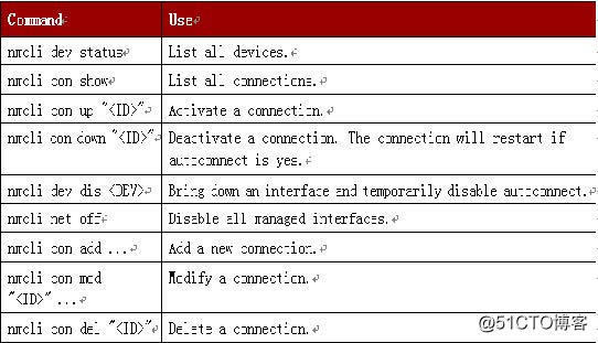 centos nm 命令 centos nc命令_配置文件