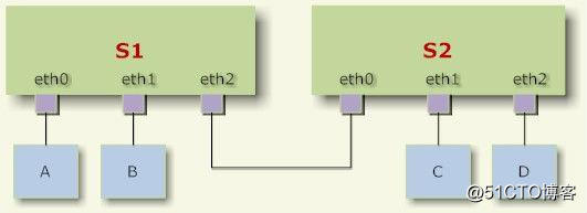 centos nm 命令 centos nc命令_配置文件_02