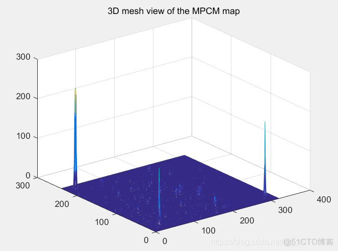 海面目标 红外图像 目标检测 matlab 红外图像目标检测算法_阈值分割_17