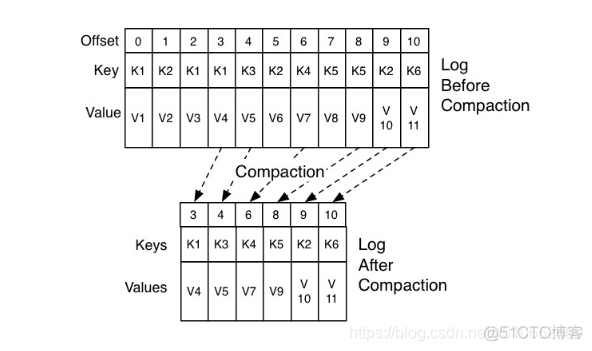 kafka报错broker为0 kafka broker controller_java_02