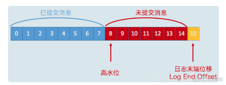 kafka报错broker为0 kafka broker controller_kafka报错broker为0_03