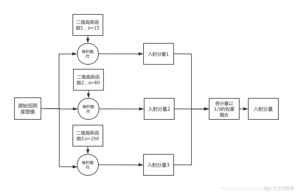 基于transformer的低光照图像增强网络 低照度图像增强算法_像素点_03