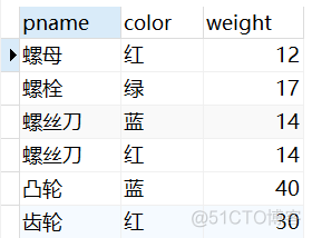 创建一个postgresql数据库 创建一个spj数据库_创建一个postgresql数据库_11