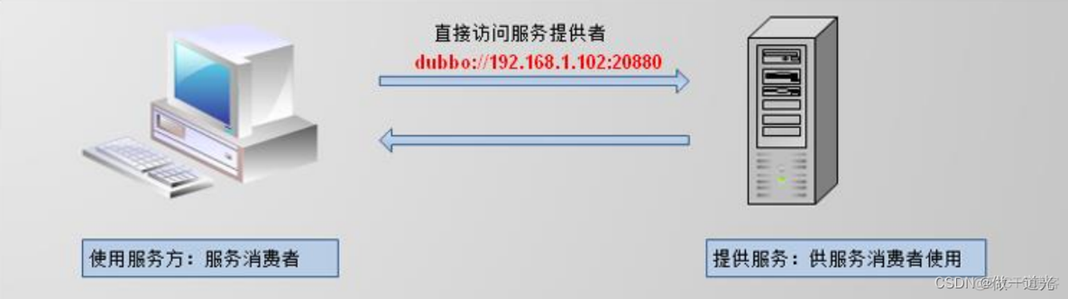 dubbo url配置直连 dubbo指定url_dubbo