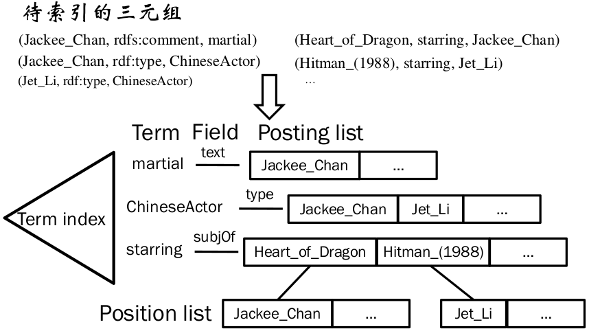 语义索引模型 语义检索名词解释_语义搜索_02