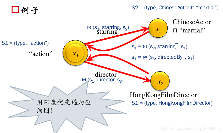 语义索引模型 语义检索名词解释_语义搜索_03