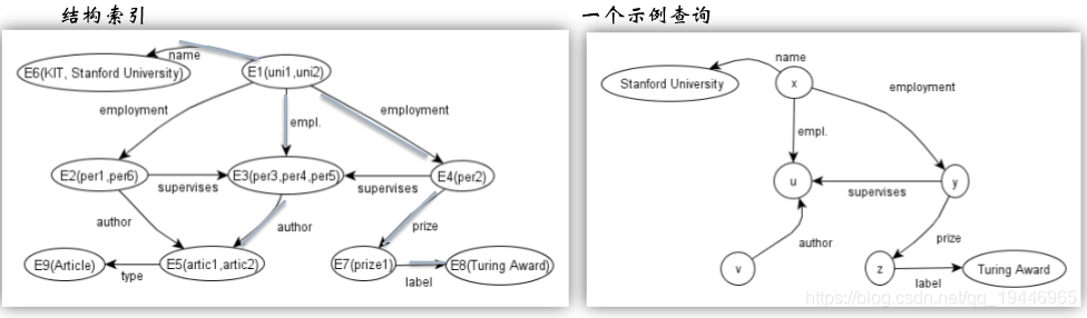 语义索引模型 语义检索名词解释_语义搜索_06