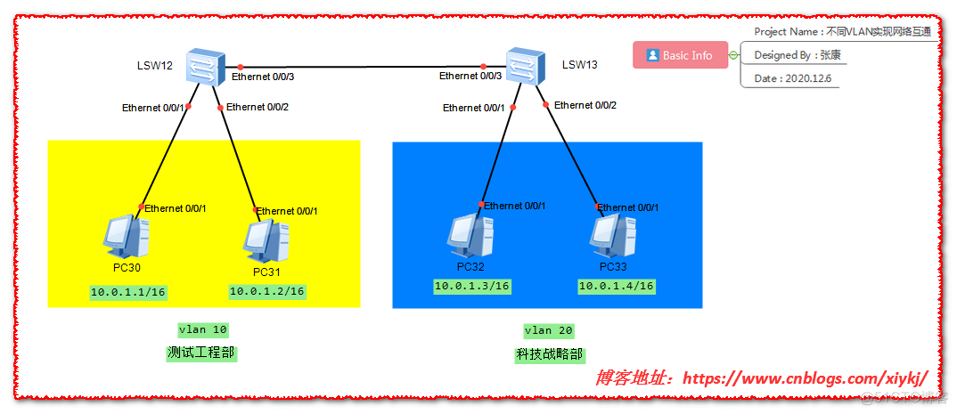 如何解决不同VLAN间不能通信的问题 不同vlan之间如何交互_Ethernet