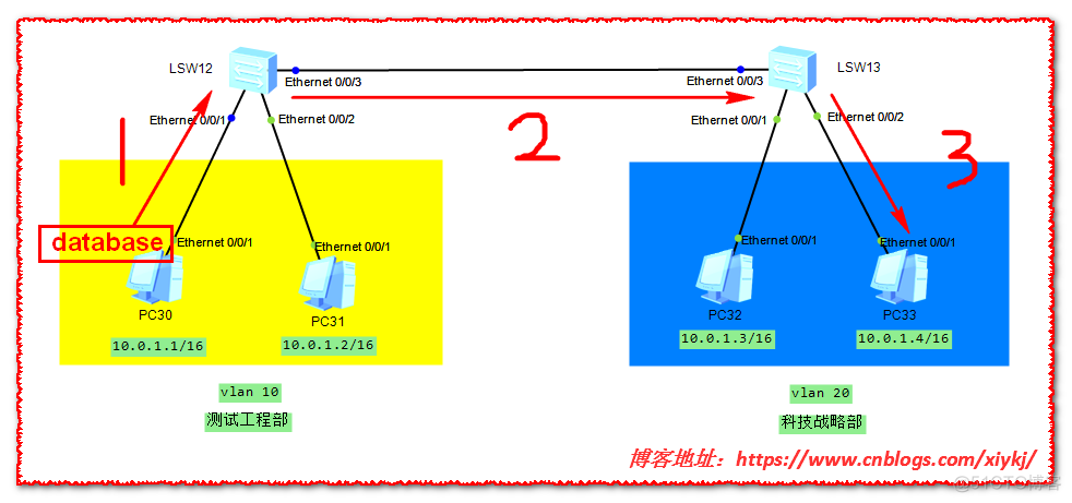 如何解决不同VLAN间不能通信的问题 不同vlan之间如何交互_网络_03