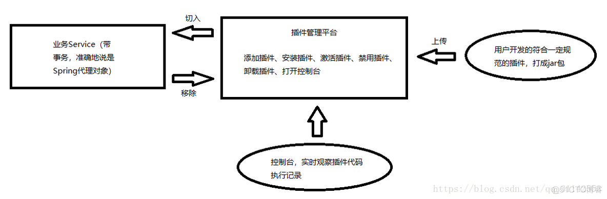 spring factory实现插件化 spring插件开发_Spring