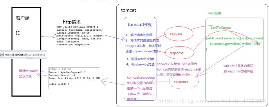 response只提示一次 respond response_重定向