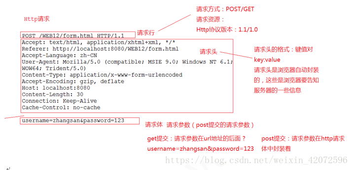 response只提示一次 respond response_请求参数_02