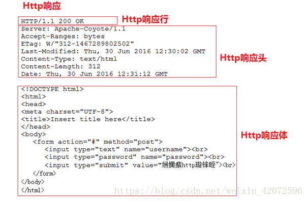 response只提示一次 respond response_请求参数_03